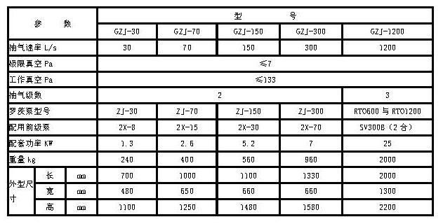 GZJ真空機(jī)組參數(shù).jpg