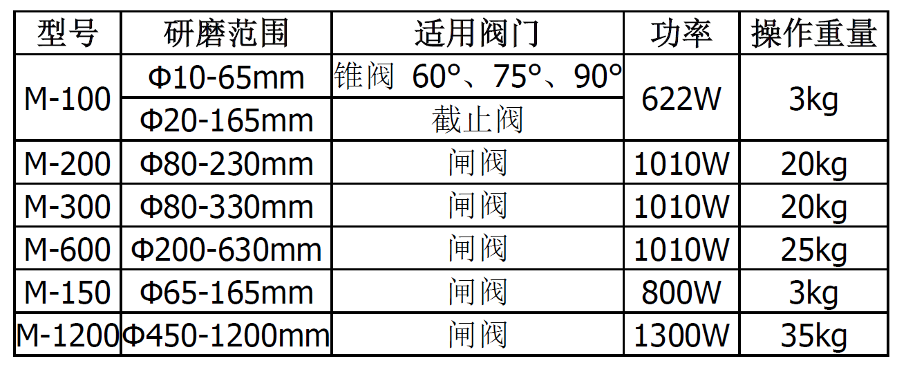 截止閥研磨機參數.png