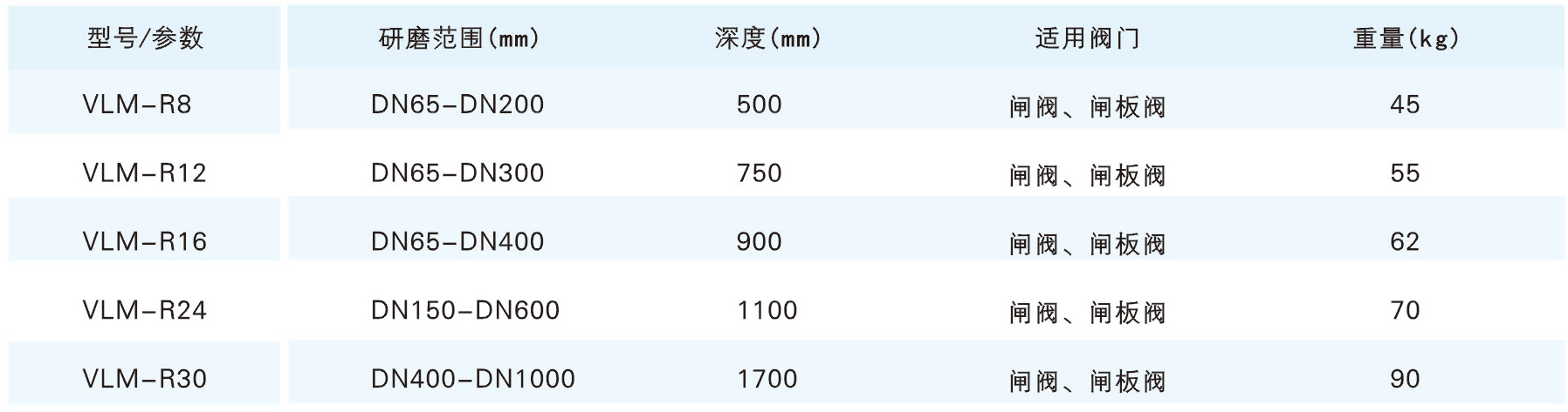 R 系列閥門研磨機參數.jpg